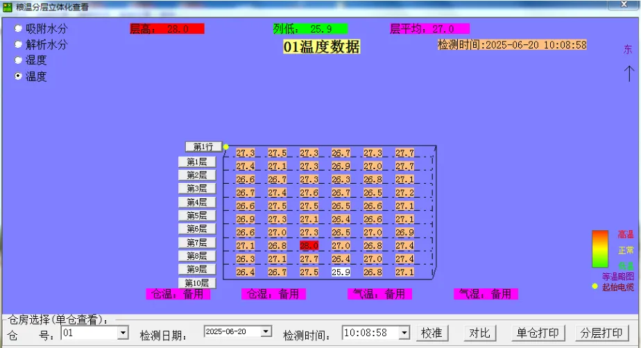 Real-time cloud platform interface Real-time cloud platform interface